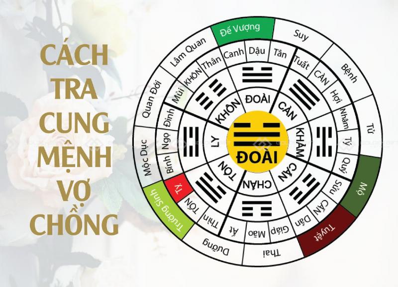 Cách tính Cung Mệnh trong phong thủy hôn nhân